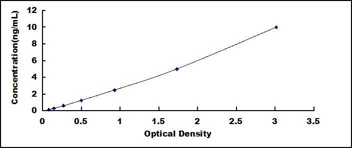 ELISA Kit for Hemicentin 1 (HMCN1)