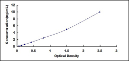 ELISA Kit for Hemicentin 1 (HMCN1)