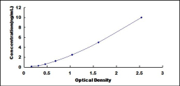 ELISA Kit for Inosine Triphosphatase Pyrophosphatase (ITPA)