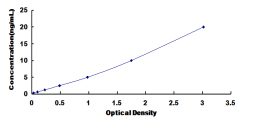 ELISA Kit for Kinesin Light Chain 1 (KLC1)