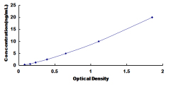 ELISA Kit for Valosin Containing Protein (VCP)