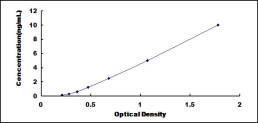 ELISA Kit for X-Box Binding Protein 1 (XBP1)