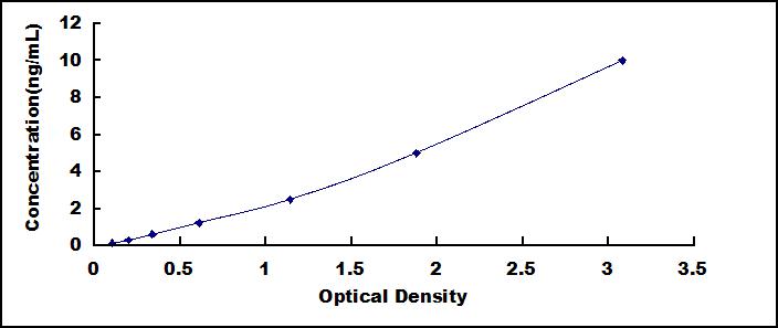 ELISA Kit for Microfibrillar Associated Protein 2 (MFAP2)