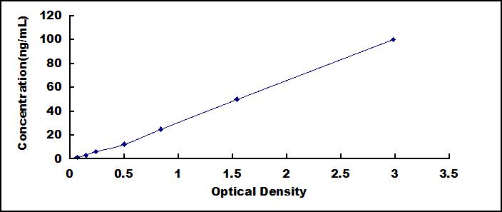 ELISA Kit for Multimerin 1 (MMRN1)