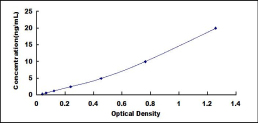 ELISA Kit for Natriuretic Peptide Receptor 1 (NPR1)