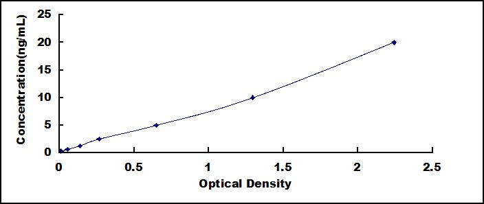 ELISA Kit for Neuronal Cell Adhesion Molecule (NRCAM)