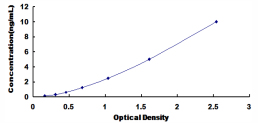 ELISA Kit for Nuclear Respiratory Factor 1 (NRF1)