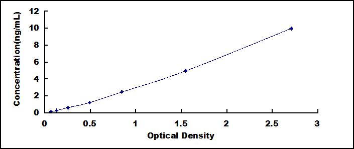 ELISA Kit for Oxytocin Receptor (OXTR)