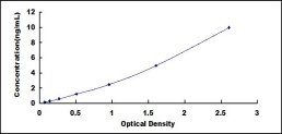 ELISA Kit for Platelet Activating Factor Receptor (PAFR)