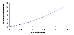 ELISA Kit for Quinoid Dihydropteridine Reductase (QDPR)