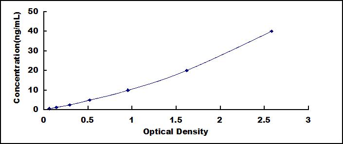 ELISA Kit for Ryanodine Receptor 1, Skeletal (RYR1)