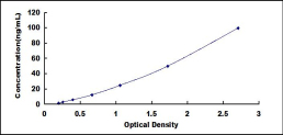 ELISA Kit for Retinaldehyde Binding Protein 1 (RLBP1)