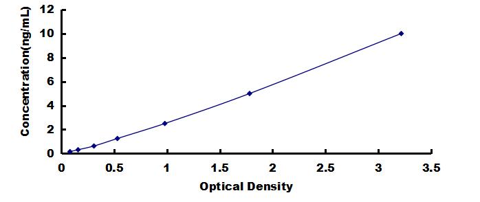 ELISA Kit for Tec Protein Tyrosine Kinase (TEC)