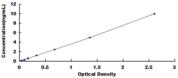 ELISA Kit for Toll Interacting Protein (TOLLIP)