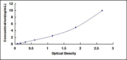 ELISA Kit for Platelet Derived Growth Factor Receptor Like Protein (PDGFRL)