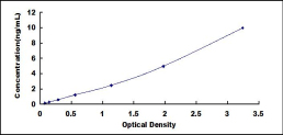 ELISA Kit for Corticotropin Releasing Hormone Receptor 1 (CRHR1)