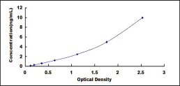 ELISA Kit for Protease Activated Receptor 1 (PAR1)