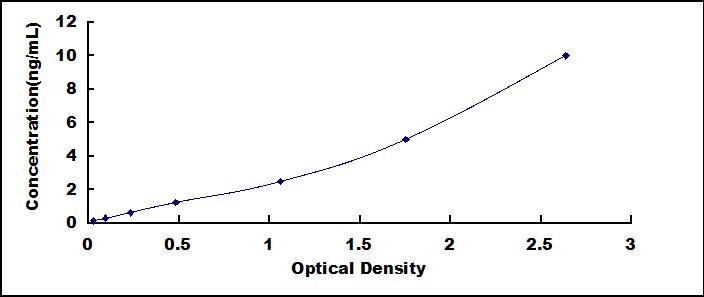 ELISA Kit for Cathepsin H (CTSH)