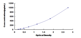 ELISA Kit for Cathepsin Z (CTSZ)