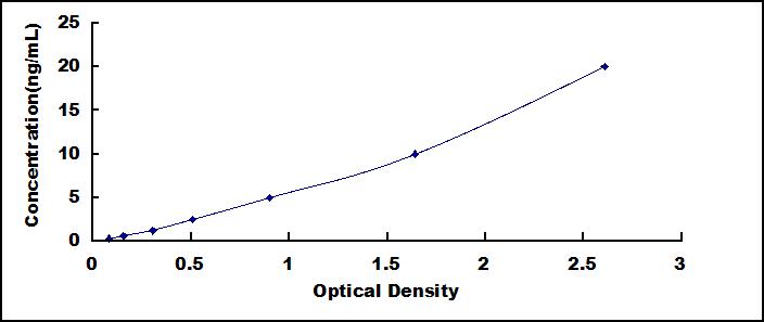 ELISA Kit for Transforming Growth Factor Beta Receptor II (TGFbR2)