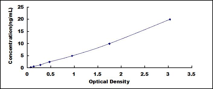 ELISA Kit for Transforming Growth Factor Beta Receptor II (TGFbR2)