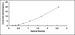 ELISA Kit for Transforming Growth Factor Beta Receptor II (TGFbR2)