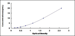 ELISA Kit for Apelin Receptor (APLNR)