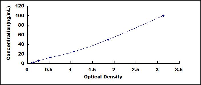 ELISA Kit for Carbonic Anhydrase VI (CA6)