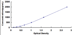 ELISA Kit for Carbonic Anhydrase IX (CA9)