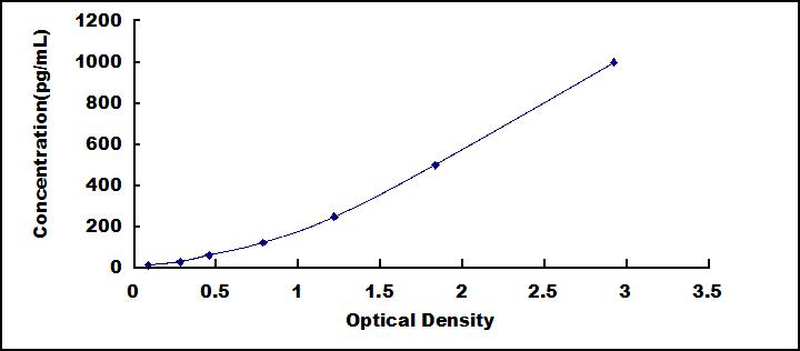 ELISA Kit for Carbonic Anhydrase XII (CA12)