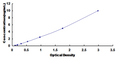 ELISA Kit for Low Density Lipoprotein Receptor Adaptor Protein 1 (LDLRAP1)