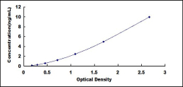 ELISA Kit for S100 Calcium Binding Protein A16 (S100A16)