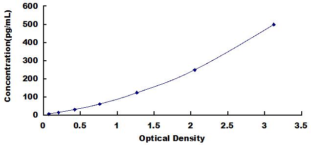 ELISA Kit for Interferon Kappa (IFNk)