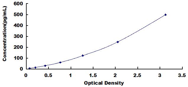 ELISA Kit for Interferon Kappa (IFNk)