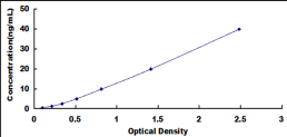 ELISA Kit for Aldolase C, Fructose Bisphosphate (ALDOC)