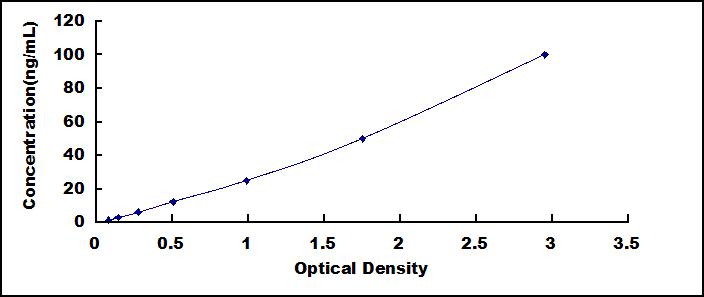 ELISA Kit for Hexokinase 2 (HK2)