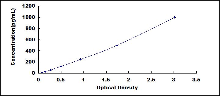 ELISA Kit for Leukocyte Elastase Inhibitor (LEI)