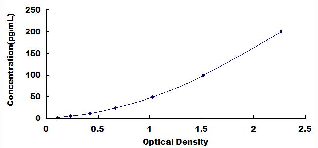 ELISA Kit for Protein C Inhibitor (PCI)