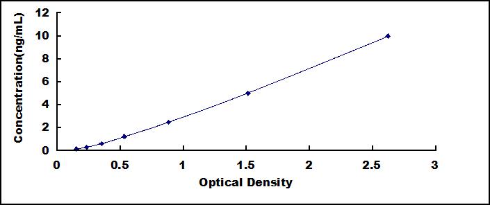 ELISA Kit for 5-Hydroxytryptamine Receptor 2A (HTR2A)