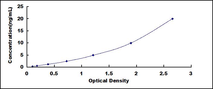 ELISA Kit for Bisphosphoglycerate Mutase (BPGM)