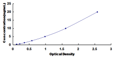 ELISA Kit for Phospholipase C Zeta 1 (PLCz1)