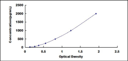 ELISA Kit for Tumor Necrosis Factor Ligand Superfamily, Member 12 (TNFSF12)