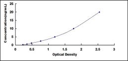 ELISA Kit for 5'-Nucleotidase, Cytosolic II (NT5C2)