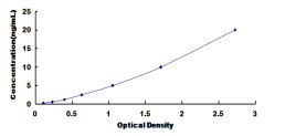 ELISA Kit for Adrenergic Receptor Alpha 2C (ADRa2C)