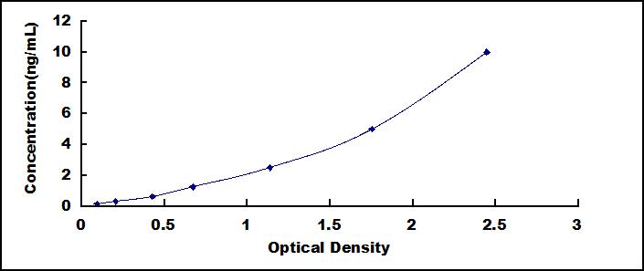 ELISA Kit for Adrenergic Receptor Beta 3 (ADRb3)