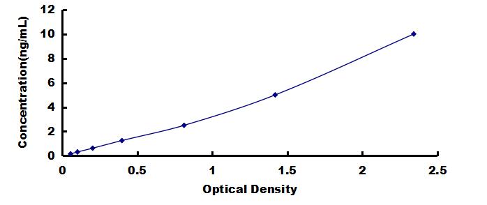 ELISA Kit for Calcyon Neuron Specific Vesicular Protein (CALY)