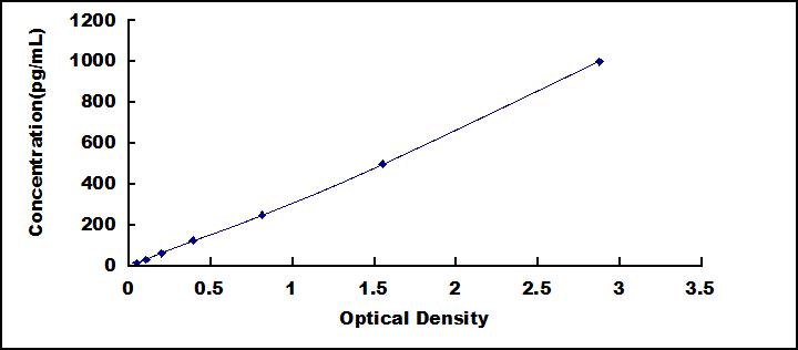 ELISA Kit for Cathepsin G (CTSG)