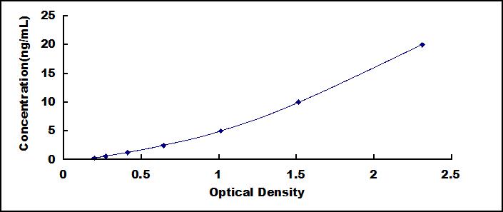 ELISA Kit for CREB Regulated Transcription Coactivator 1 (CRTC1)