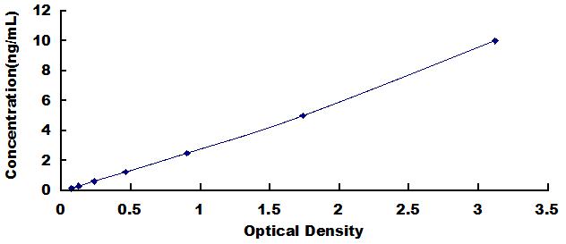 ELISA Kit for Protein Phosphatase 1, Regulatory Subunit 1B (PPP1R1B)