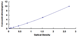 ELISA Kit for Protein Phosphatase 3, Regulatory Subunit 1 (PPP3R1)
